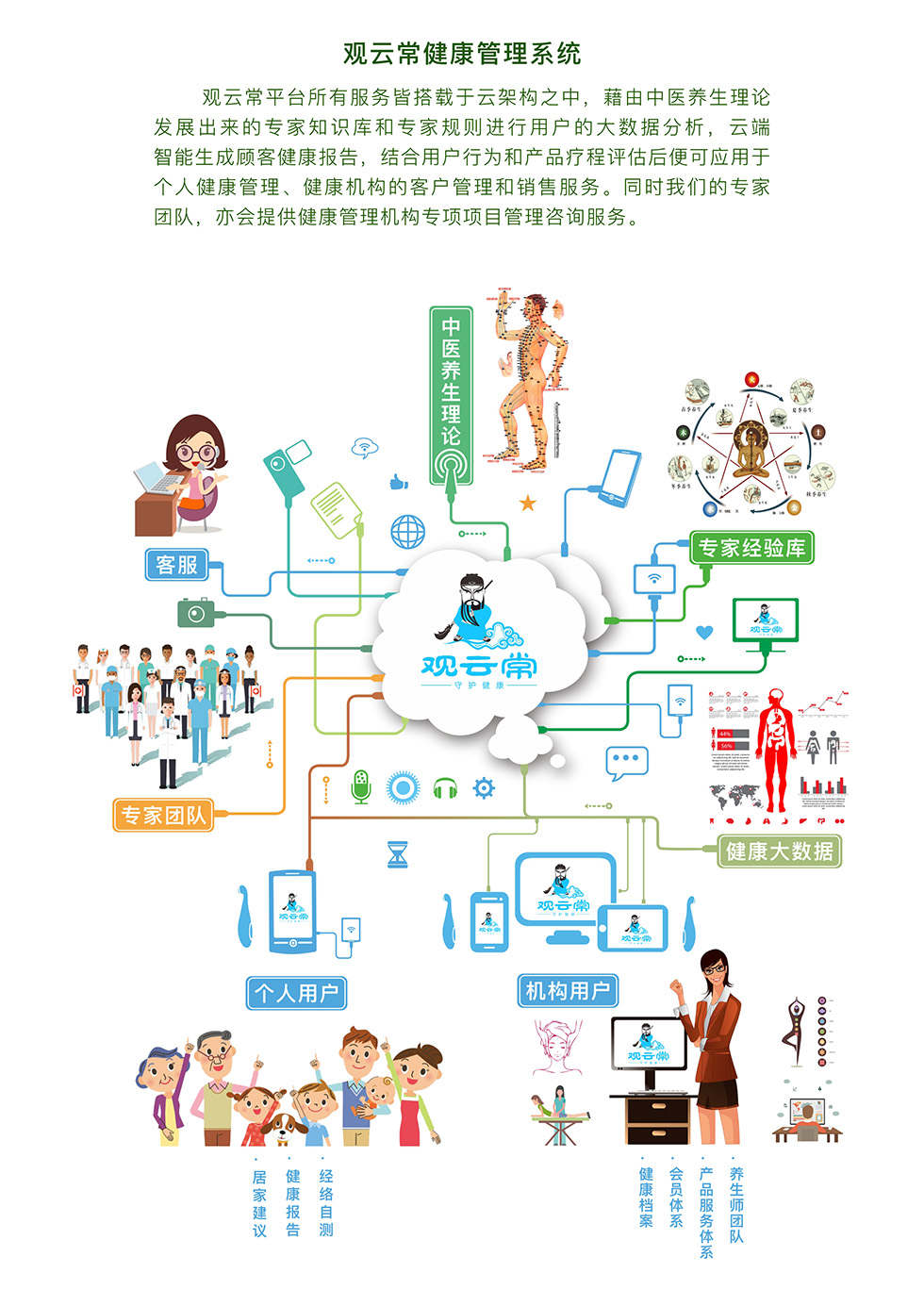 智云健康杨文琳 数字化慢病管理的中国样本与健康咨询服务的未来