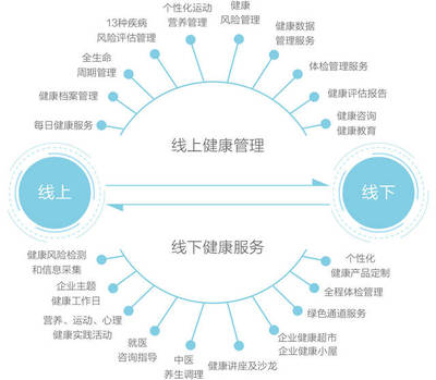 当企业拥有卓越的健康福利 一次身心俱被呵护的职场旅程